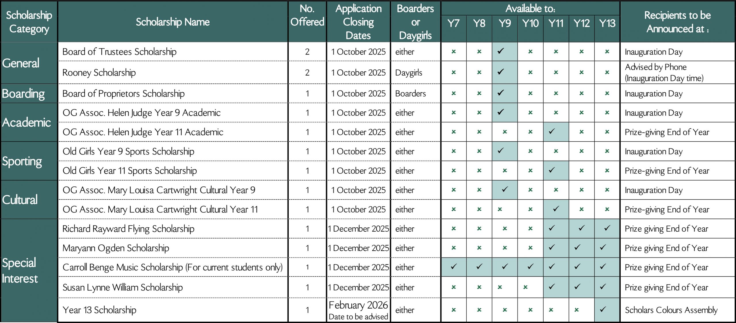 SCHOLARSHIP TABLE 2026 UPDATE for website